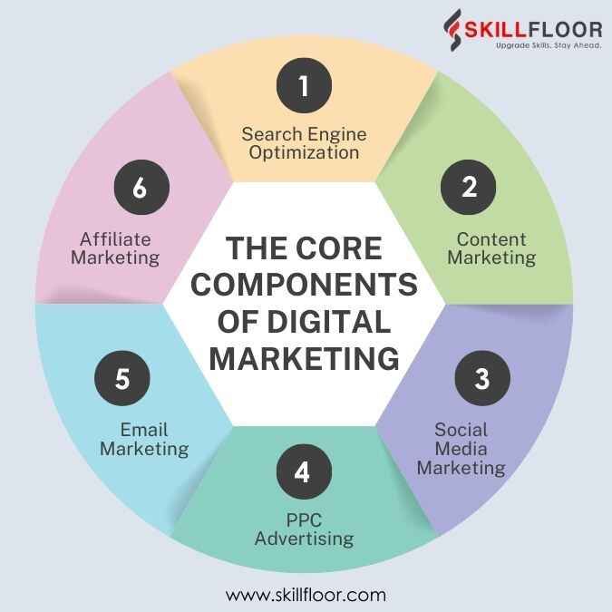digital marketing demand across industries
