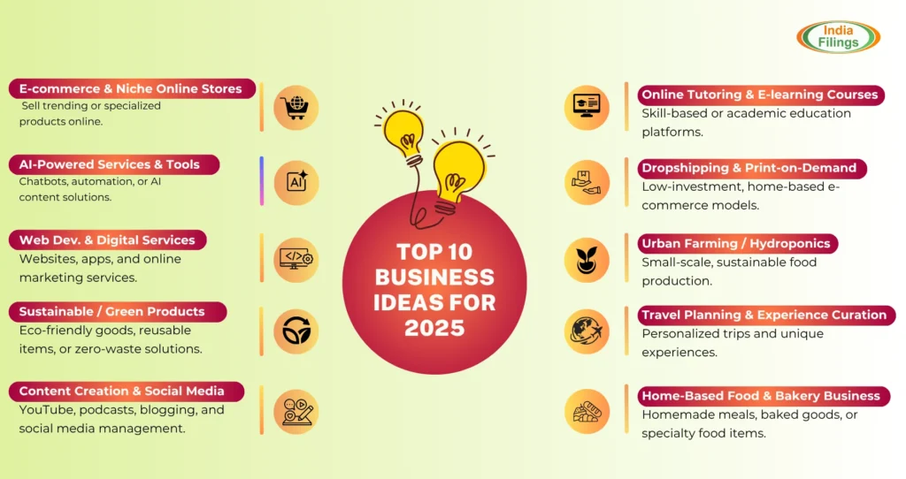 low cost digital marketing learning high income