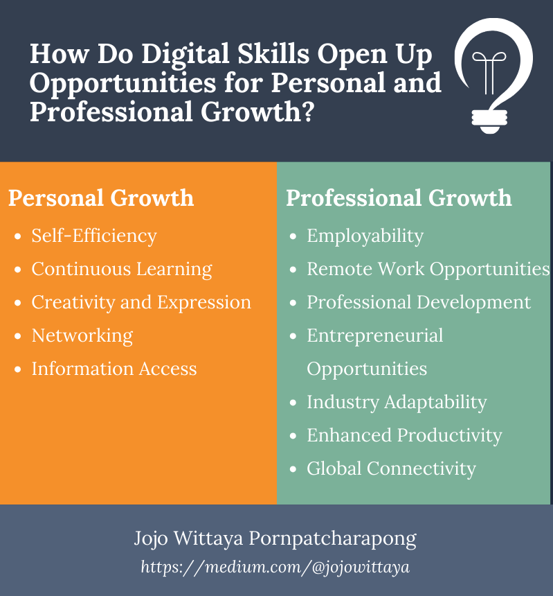 career growth in digital marketing field