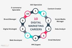 Digital Marketing Careers