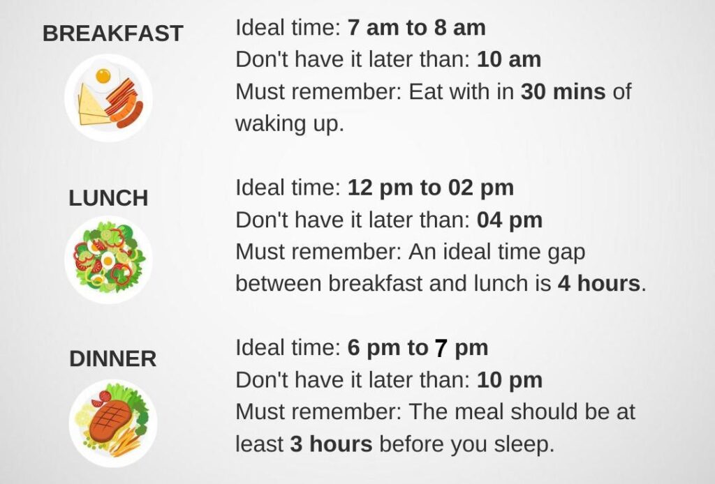 Intermittent fasting vs skipping meals comparison