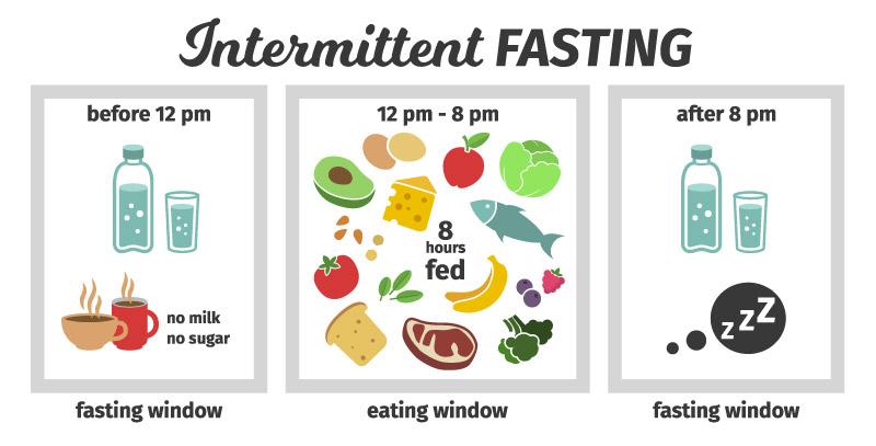 Intermittent fasting vs skipping meals comparison