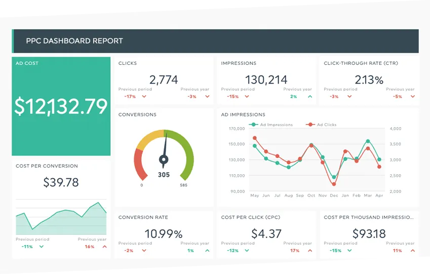 Digital Marketing Overview