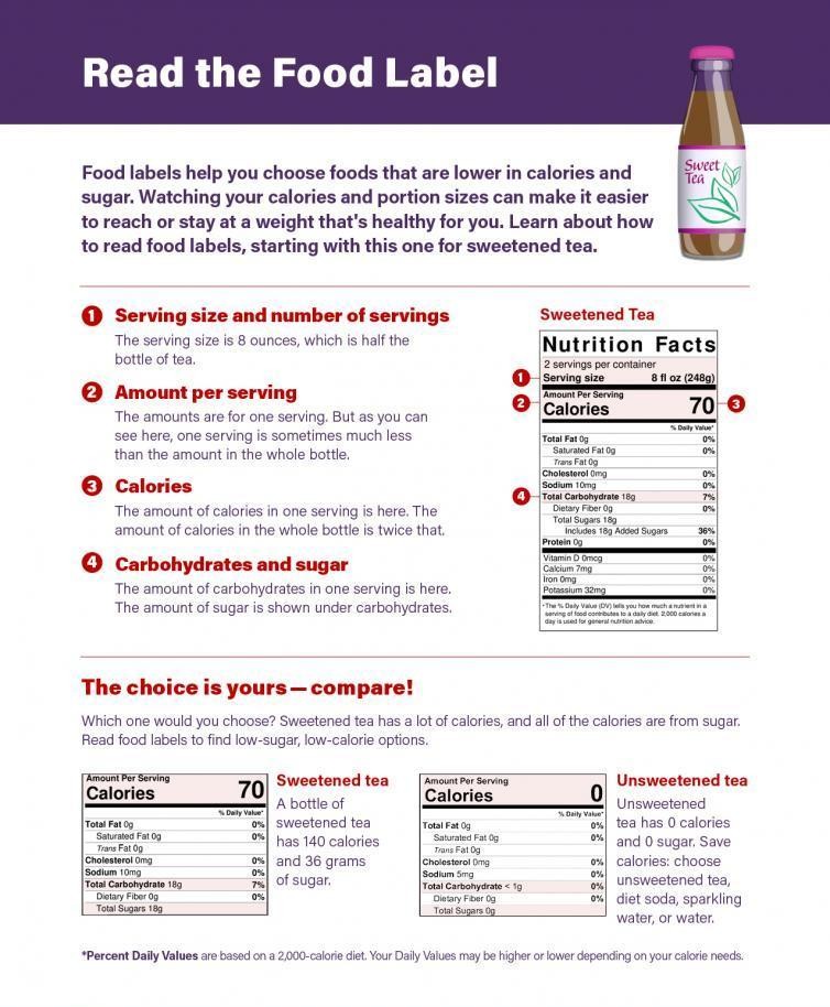 hidden sugar in packaged foods