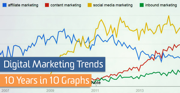Future of Digital Marketing