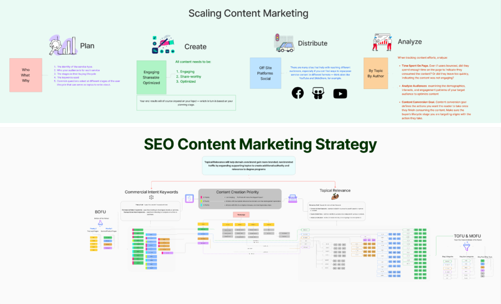 SEO and Content Strategy