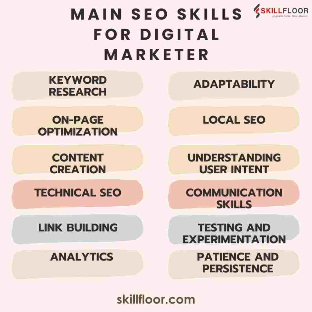 Digital Marketing Skills