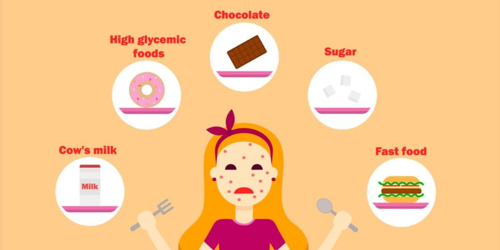 acne and skin damage due to diet