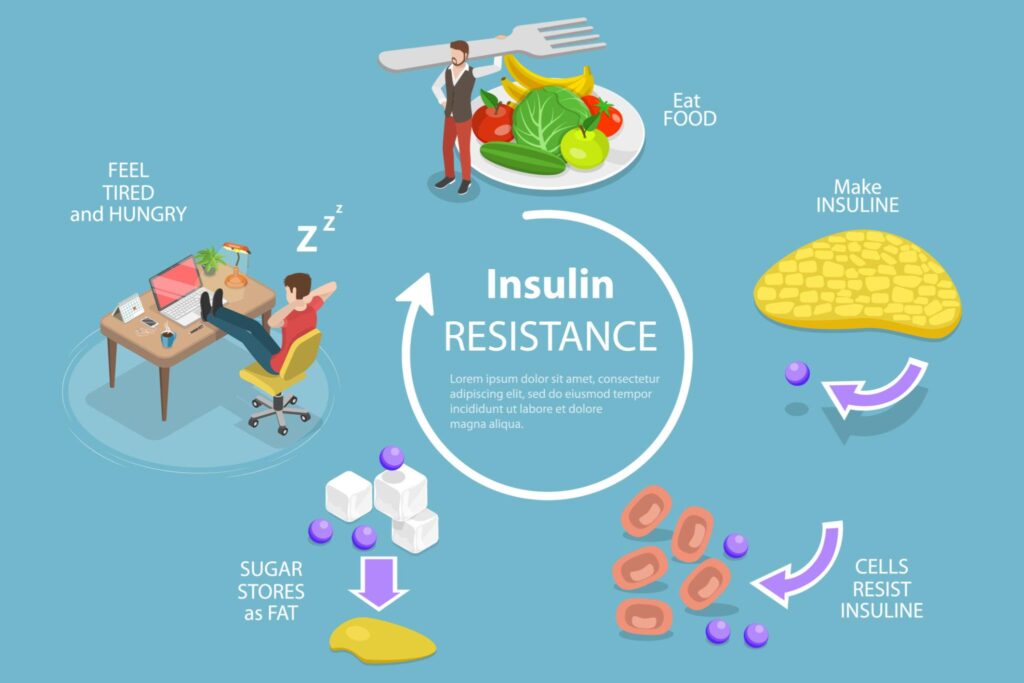 checking blood sugar levels diabetes